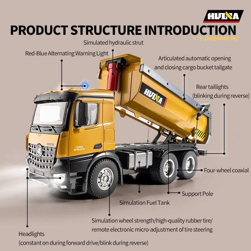 Huina 1573 1:14 RC Dump Truck 10-Channel